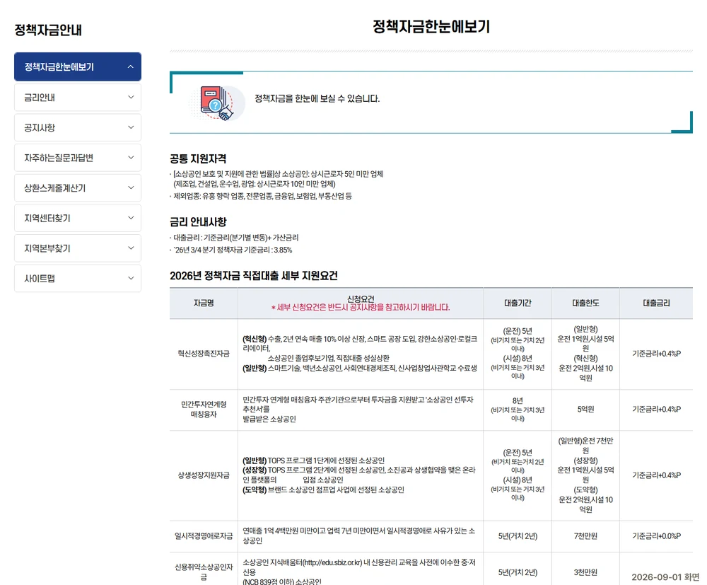 소상공인시장진흥공단 정책자금한눈에보기 화면. 공통 지원자격과 금리 안내, 자금별 신청요건·대출기간·한도·금리가 표로 정리돼 있다